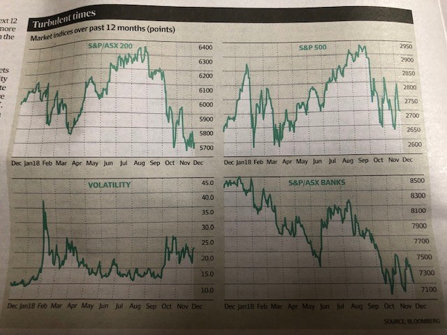 Sharemarkets